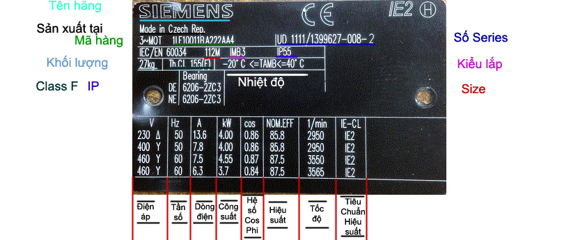 Cách đọc và ý nghĩa của các thông số kỹ thuật trên nhãn động cơ (nameplate)