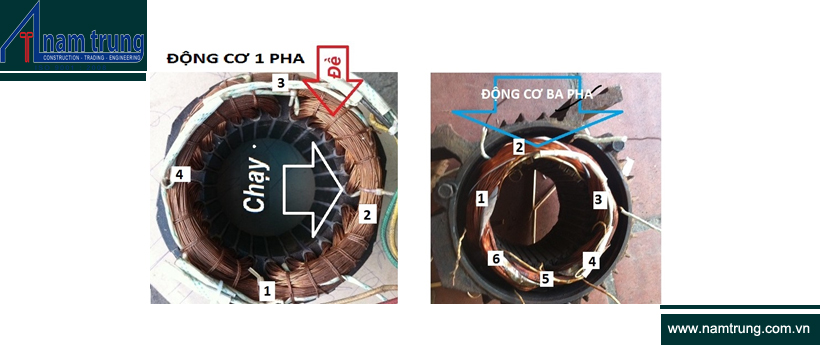 Động cơ điện 1 pha là gì? phân biệt động cơ điện 1 pha và 3 pha