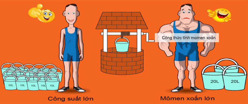 Công thức tính momen xoắn trên trục động cơ điện