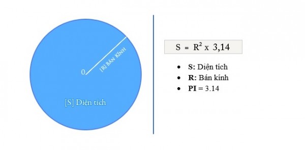 Tìm diện tích một hình tròn biết , nếu giảm đường kính hình tròn đó đi 20% thì diện tích hình tròn giảm đi 113 , 04 cm2