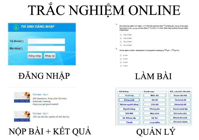 Trắc nghiệm Online - Trắc nghiệm trực tuyến